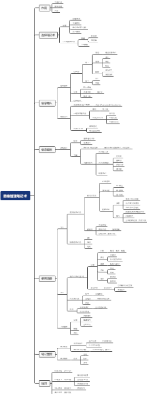 思维管理笔记术