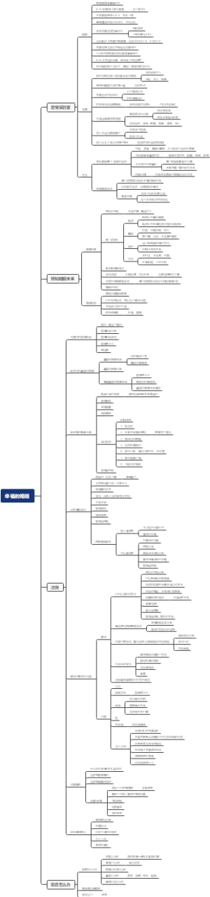 《幸福的婚姻》读书笔记