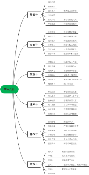 三十六计