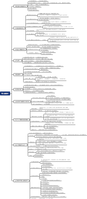 《带人的技术》读书笔记