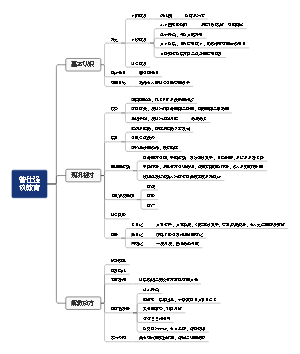 曾仕强《谈教育》读书报告