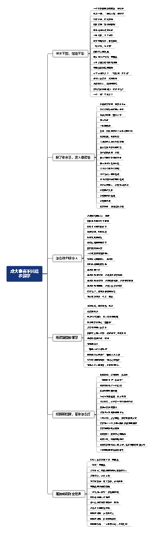 罗振宇《成大事者不纠结》读书报告