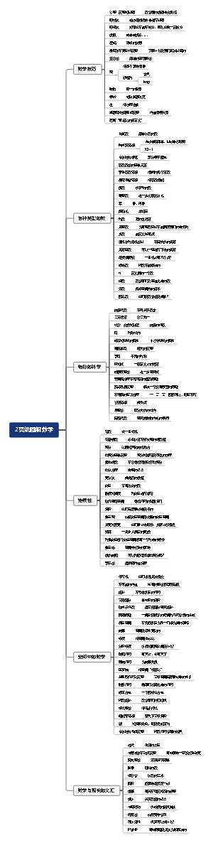 《2页纸图解数学》读书笔记