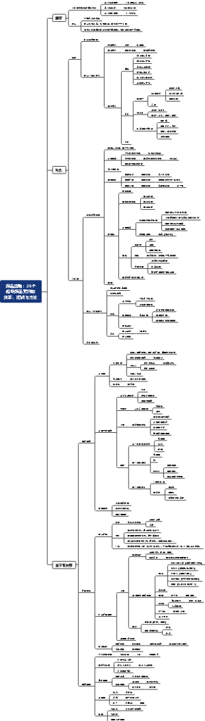 《爆品战略：39个超级爆品案例的故事、逻辑与方法》读书笔记