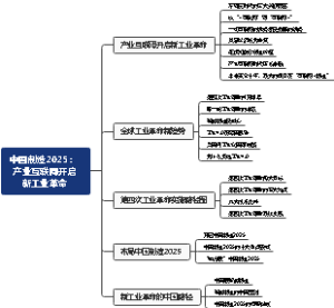 《中国制造2025： 产业互联网开启新工业革命》读书笔记