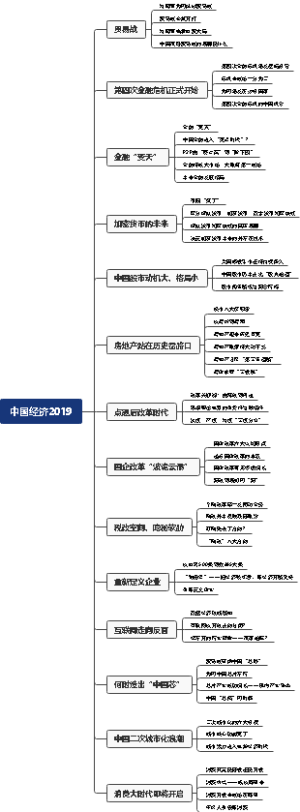 《中国经济2019》读书笔记