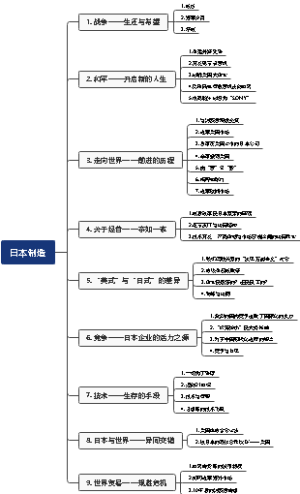 盛田昭夫《日本制造》读书笔记