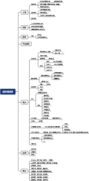 区块链技术