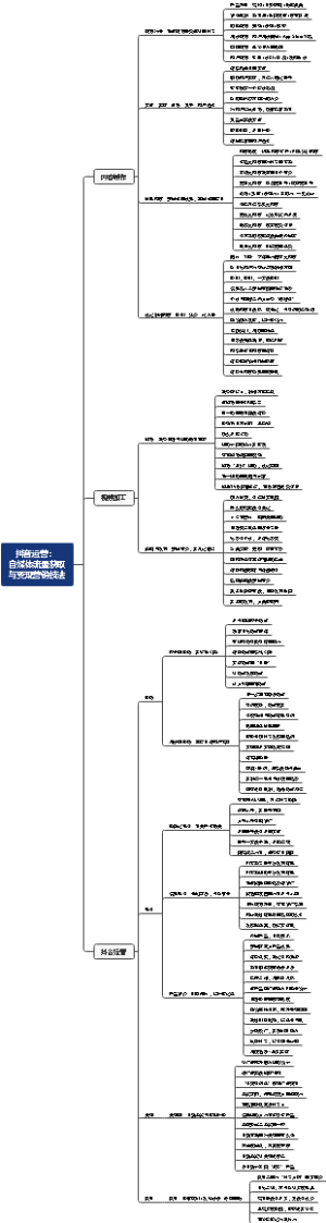 《抖音运营： 自媒体流量获取与变现营销技法》读书笔记
