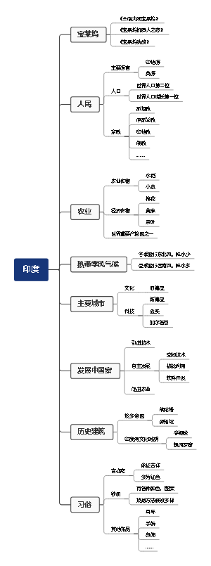 印度
