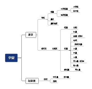 宇宙的构成