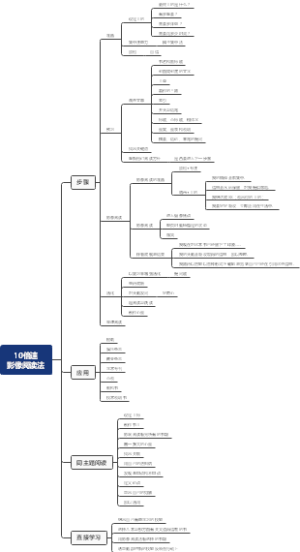 《10倍速影像阅读法》读书笔记