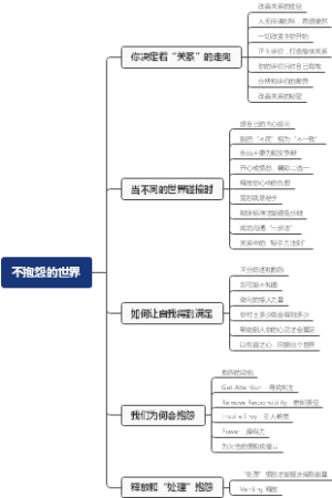 《不抱怨的世界》读书笔记