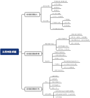 《从优秀到卓越》读书笔记