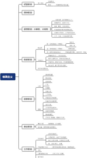 极简主义