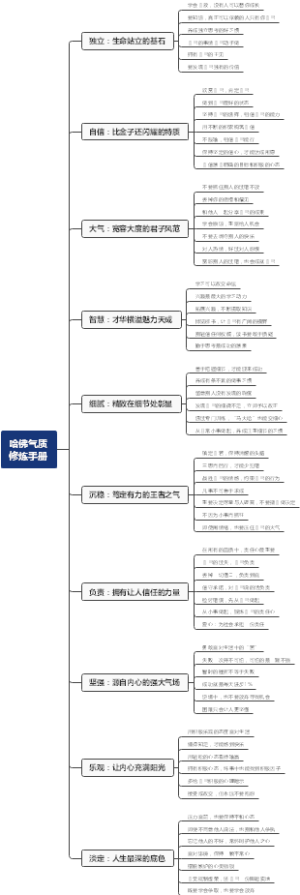 哈佛气质修炼手册