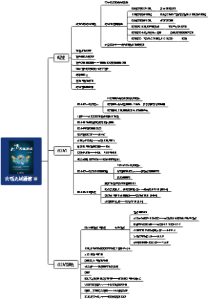 《大话无线通信》读书笔记