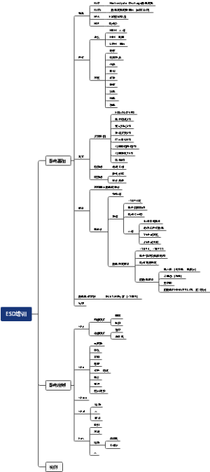 ESD静电防护培训