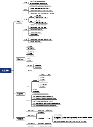 软件白盒测试：测试用例设计方法