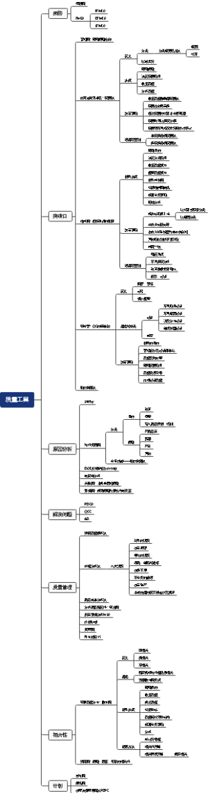质量工具汇总