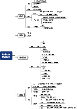 制造过程更改控制流程