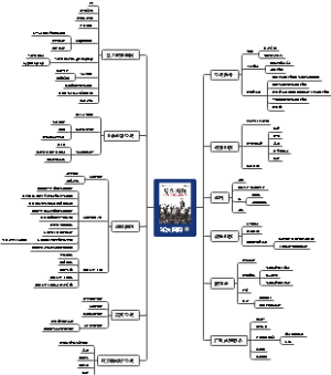 《算法图解》读书笔记