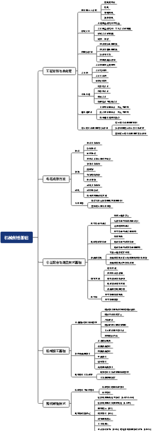 机械制造基础