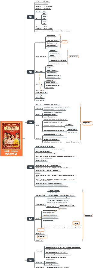 英语原声电影思维导图图片