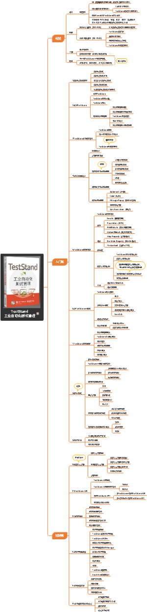 《TestStand工业自动化测试管理》读书笔记