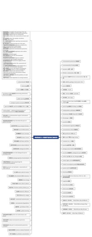 考研英语作文——环境保护话题高级词汇常用短语总结