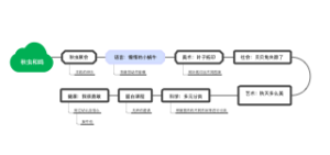 秋虫和鸣