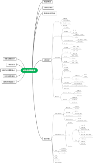 材料化学专业课