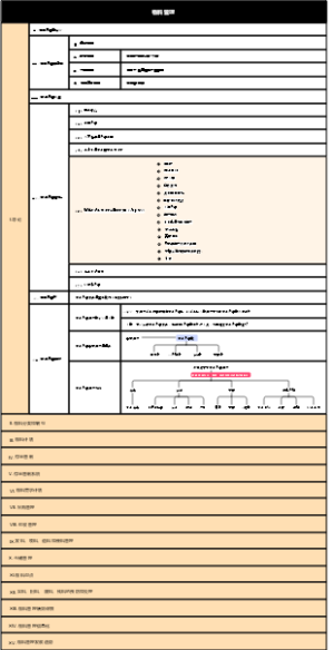物料管理-工资可以达到1W以上的技能