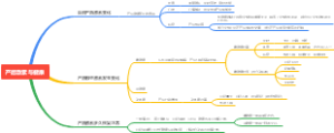 产后激素与健康