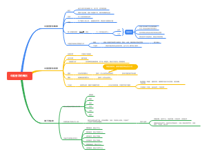 中国哲学简史第一二三章