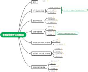 思想道德修养与法律基础