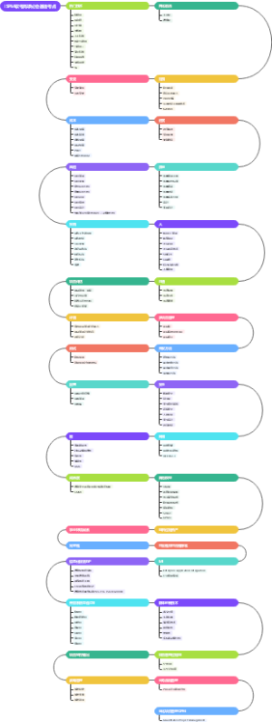 ISPM软考高项必会基础考点
