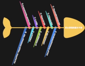 项目章程知识汇总