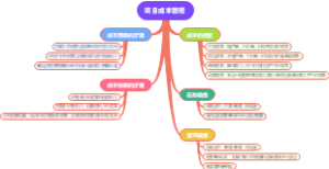 项目成本管理重点梳理