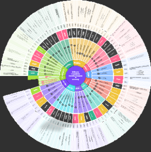 10大知识领域管理过程的主要任务及成果梳理Grooming