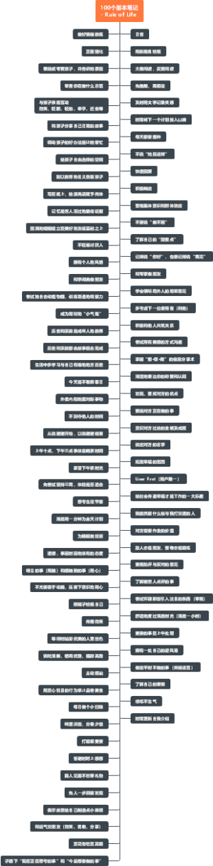 《100个基本》松浦弥太郎