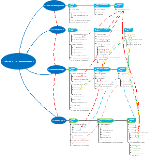 PMI PMBOK 6th 7. PROJECT COST