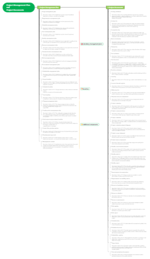 Project Management Plan and Project Documents