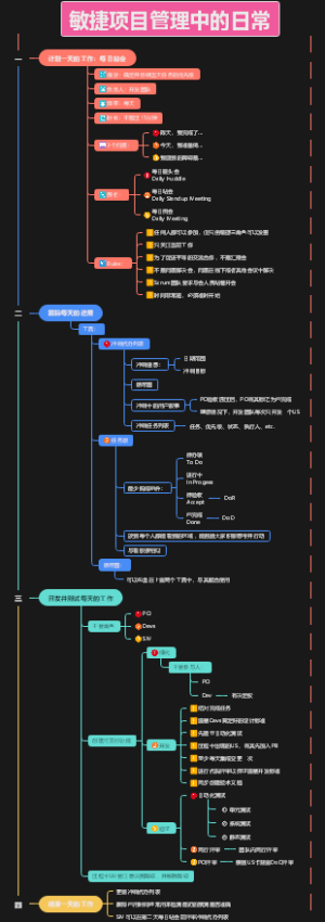 敏捷中的日常工作思维导图