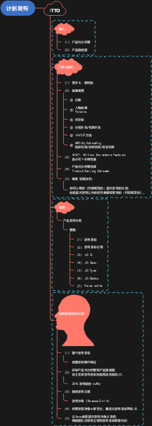 Scrum任务-计划发布