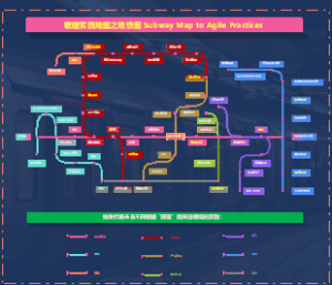 Subway 敏捷实践 地图之 地铁图-subway-map-to-agile-practices