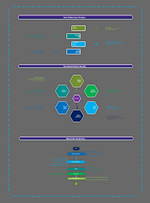 Data Platform Key Principles, Benefits and Migaration