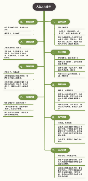 人生九大定律 管理 经管 个人发展