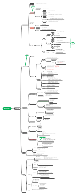 教育知识与能力