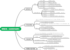 管理学--2.3.4章